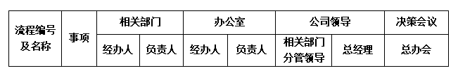 “流程”誰有權？.png